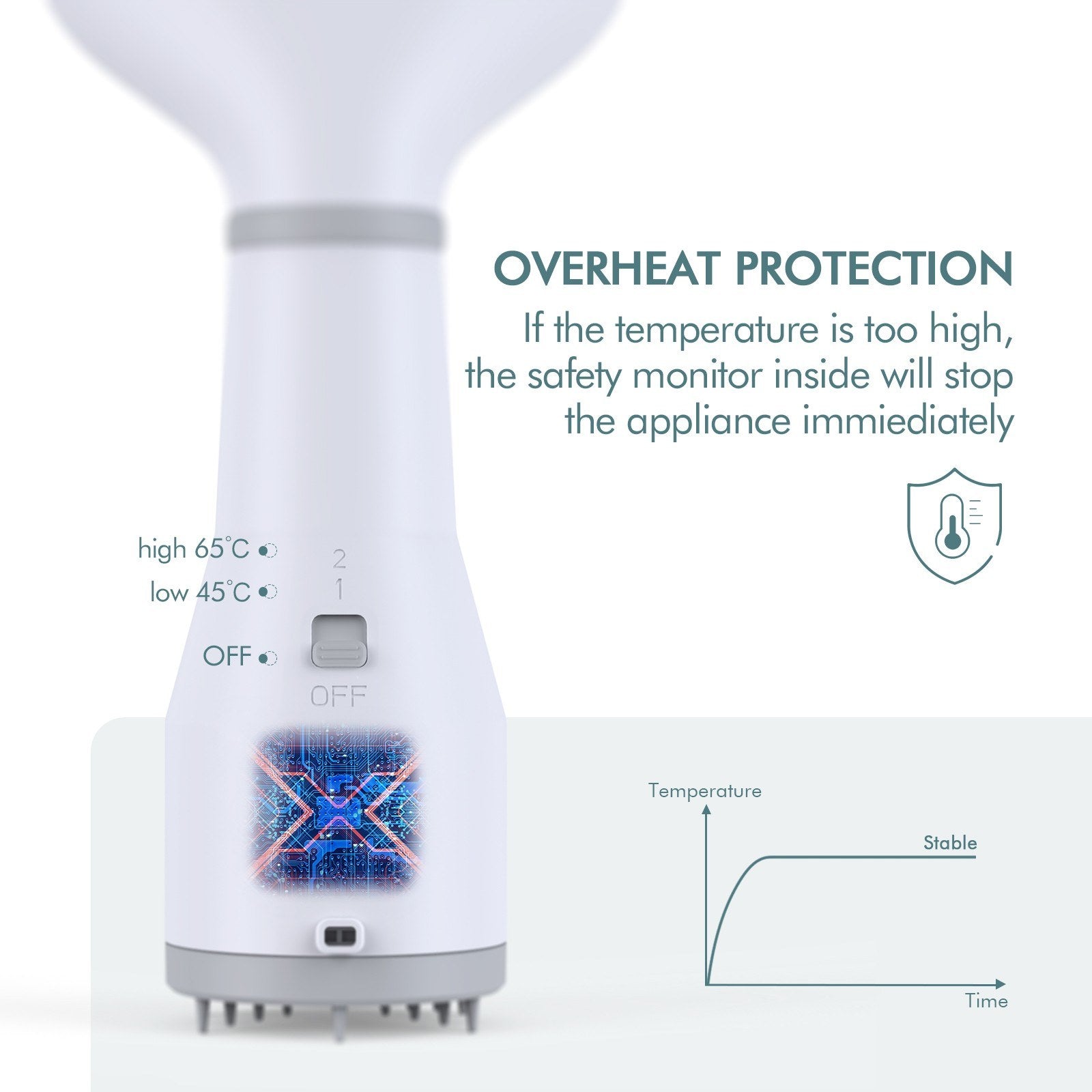 Dadypet Pet Hair Dryer and Grooming Slicker Brush